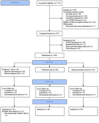 Promoting self-change in cannabis use disorder: Findings from a randomized trial